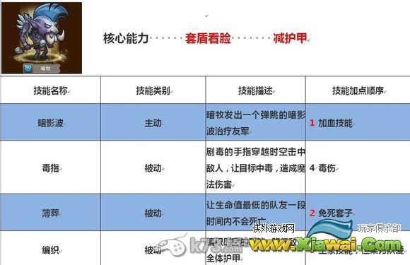 刀塔传奇法系英雄技能侧重