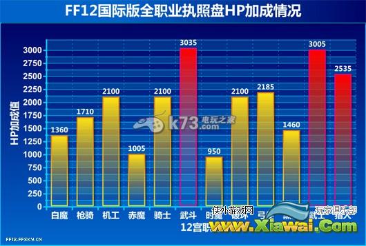 最终幻想12十二宫职业资料