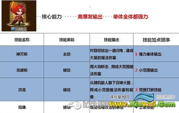 刀塔传奇法系英雄技能侧重