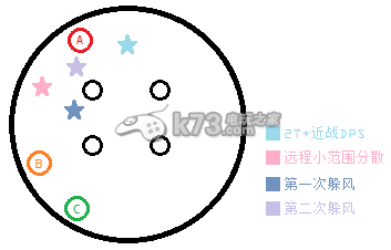 最终幻想14迦楼罗副本打法技巧