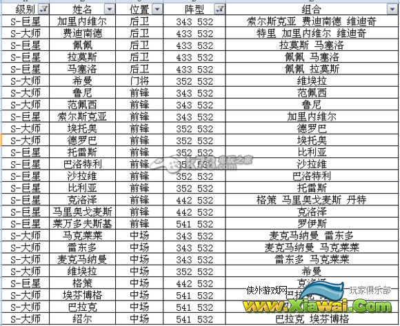 足球大逆袭S及A卡阵型表