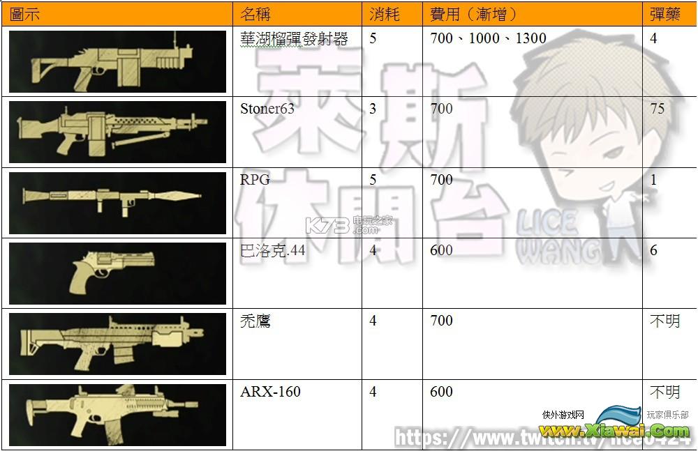 神秘海域4PVP全武器&技能装备资料心得