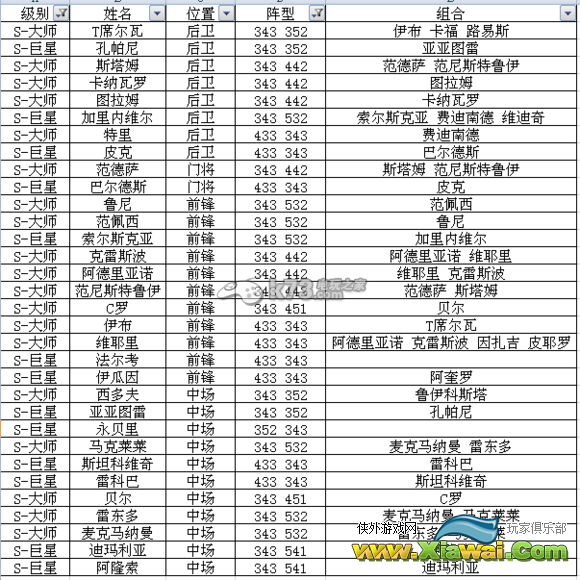足球大逆袭S及A卡阵型表