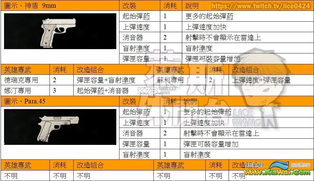 神秘海域4PVP全武器&技能装备资料心得