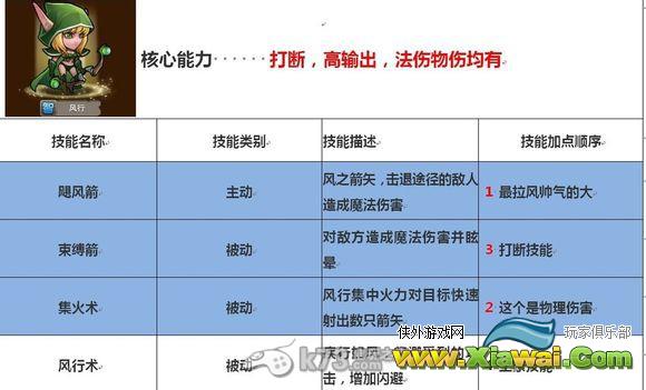 刀塔传奇法系英雄技能侧重