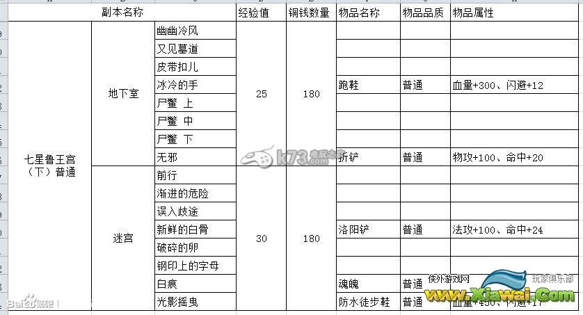 盗墓笔记手游探险副本掉落一览