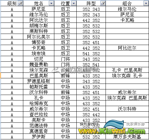 天天世界杯s卡及a卡数据介绍