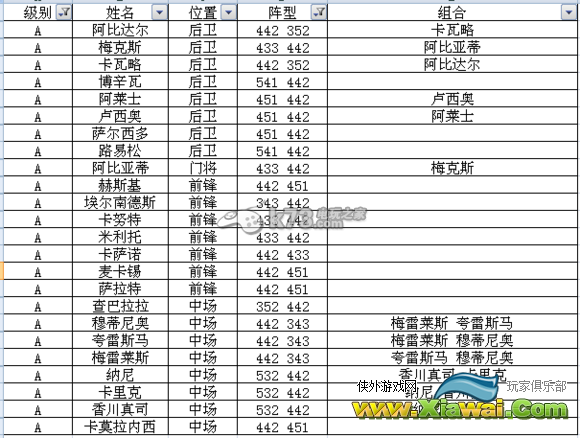 足球大逆袭S及A卡阵型表