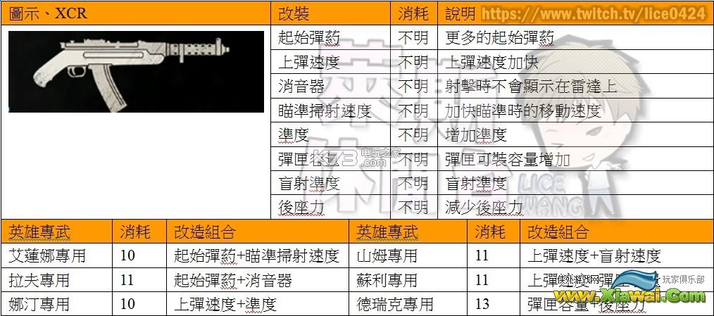 神秘海域4PVP全武器&技能装备资料心得