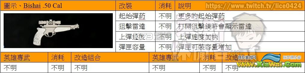 神秘海域4PVP全武器&技能装备资料心得