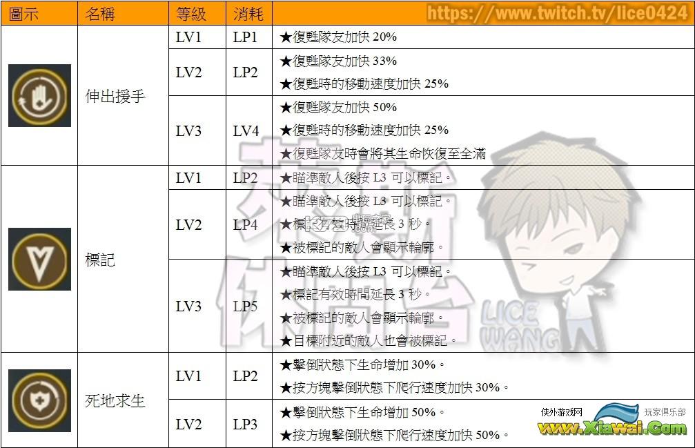 神秘海域4PVP全武器&技能装备资料心得