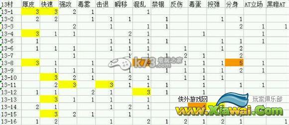 崩坏学园2七彩立场属性精英怪分布汇总
