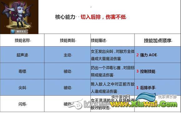 刀塔传奇法系英雄技能侧重