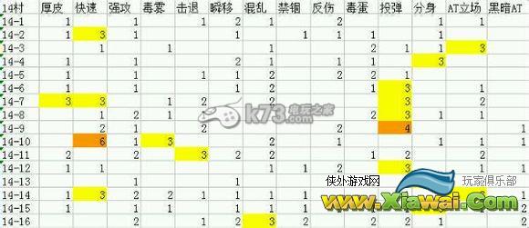 崩坏学园2七彩立场属性精英怪分布汇总