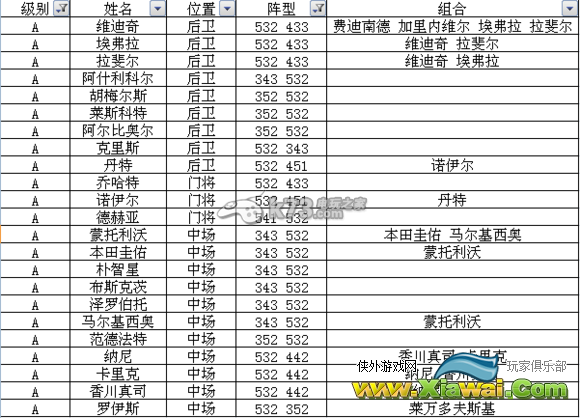 足球大逆袭S及A卡阵型表