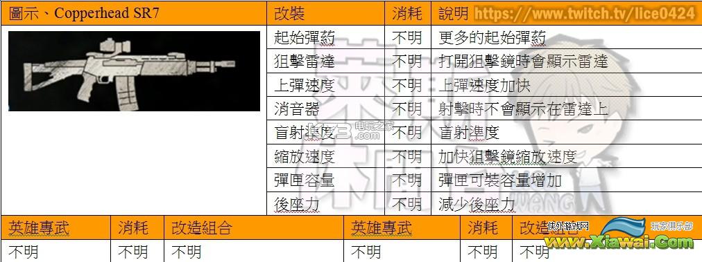 神秘海域4PVP全武器&技能装备资料心得