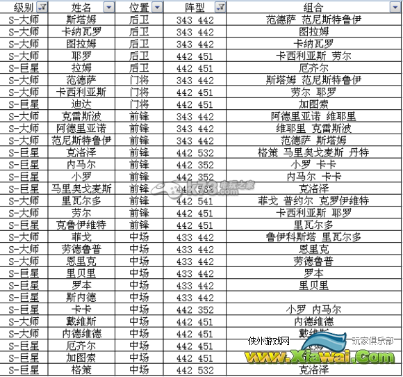足球大逆袭S及A卡阵型表