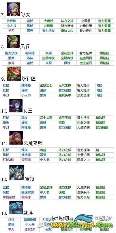 刀塔传奇英雄蓝、+1、+2升阶装备图