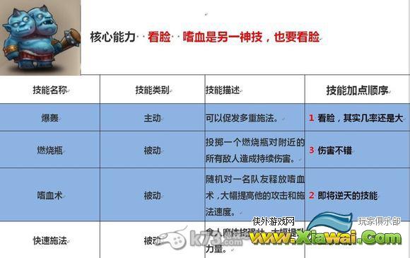 刀塔传奇法系英雄技能侧重