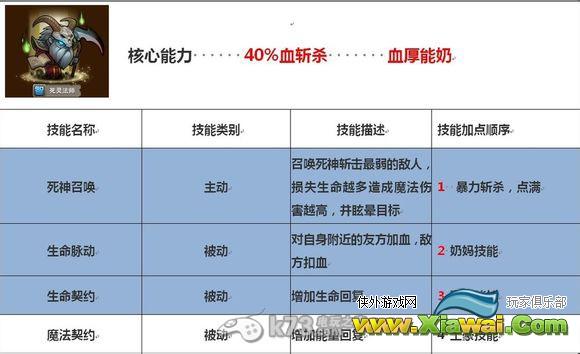 刀塔传奇法系英雄技能侧重