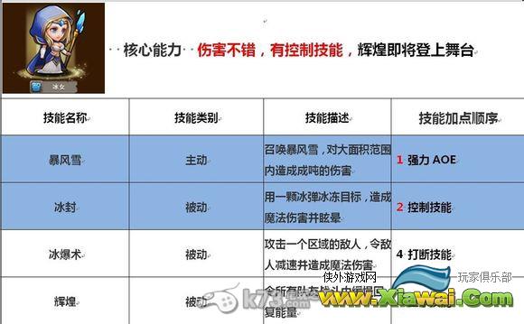 刀塔传奇法系英雄技能侧重