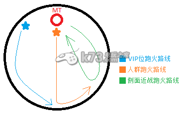 最终幻想14讨伐伊芙利特打法