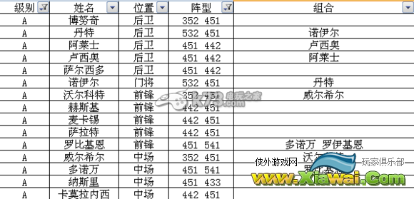 足球大逆袭S及A卡阵型表
