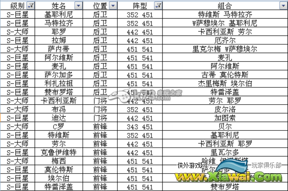 足球大逆袭S及A卡阵型表