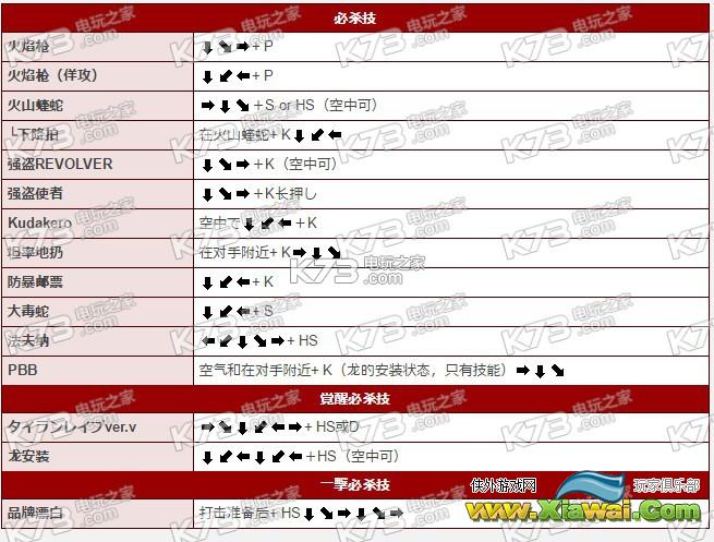 罪恶装备xrd启示者全角色出招表