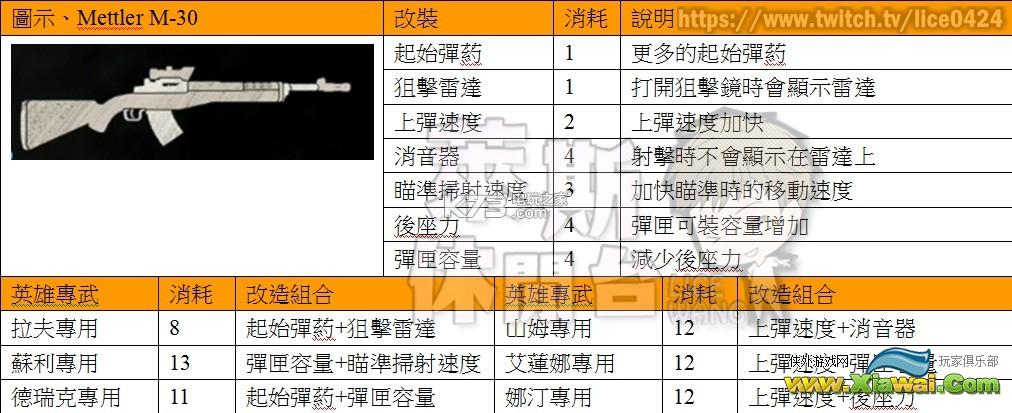 神秘海域4PVP全武器&技能装备资料心得