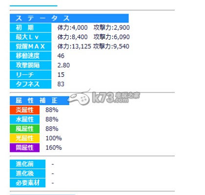 梅露可物语终焉之灯火罗夏娜氪属性搭配推荐