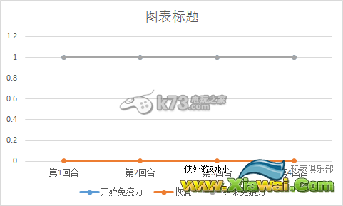 末日拾荒者各疾病致死率分析