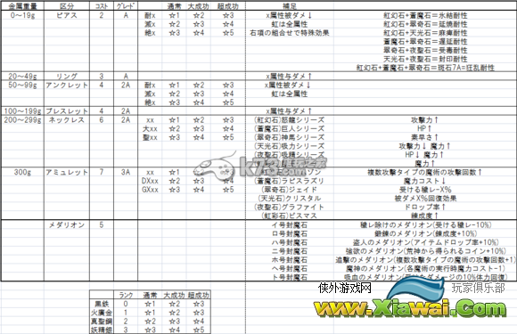 封神少女装备合成解读