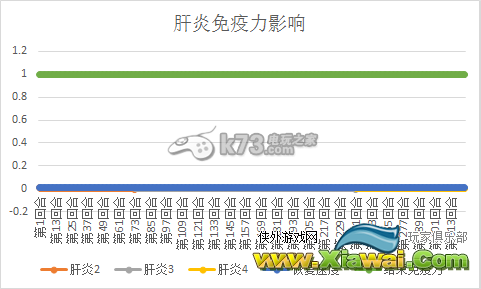 末日拾荒者各疾病致死率分析