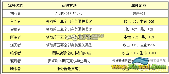 影之刃称号获得方法一览