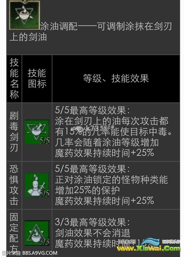 巫师3各法印效果说明