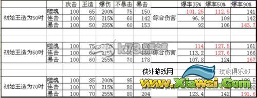 幻想神域噬魂装与其他装备对比数据解析