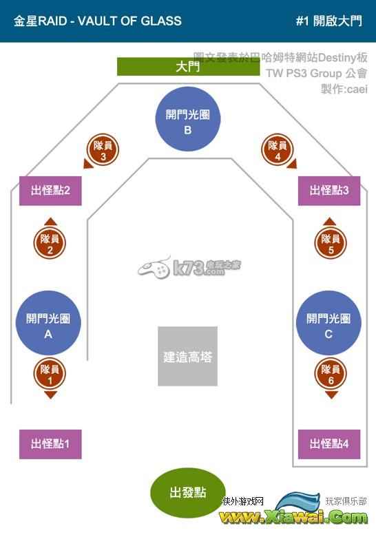 命运6人副本Raid金星Vault of Glass图文心得