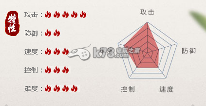 战国破坏神哪个职业好 职业天赋一览