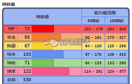 口袋妖怪XY/ORAS宝石甲贺忍蛙推荐配招努力