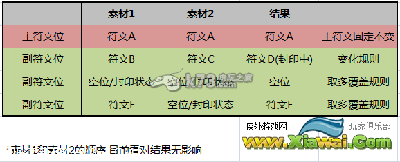 情热传说装备符文系统详解