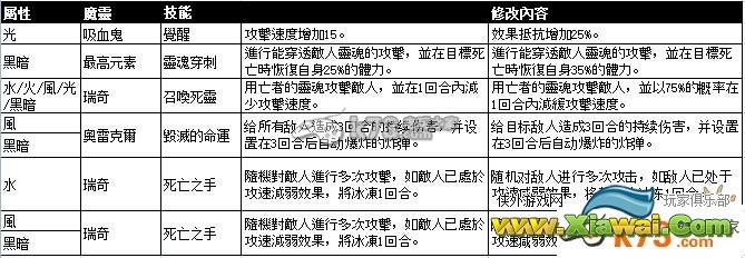 魔灵召唤v1.2.2版本更新内容