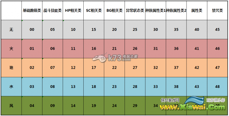 情热传说装备符文系统详解