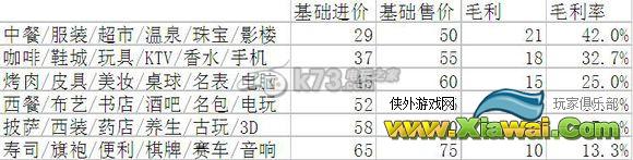 大富豪2店铺利润影响因素分析