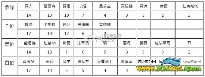万象物语幻境试炼攻略