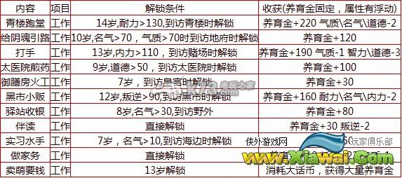 大话西游2新版小孩神结局和高级结局详解