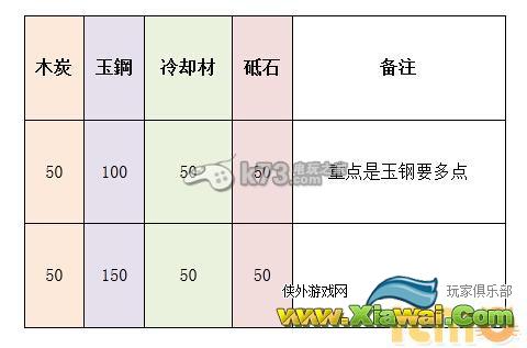 刀剑乱舞刀装全种类配方一览