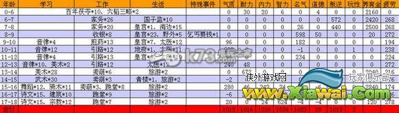 大话西游2新版小孩神结局和高级结局详解