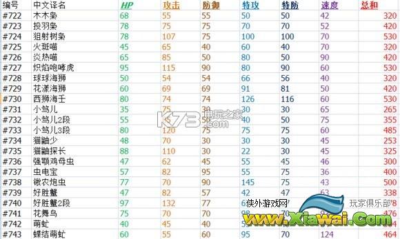 口袋妖怪太阳月亮新增精灵数值一览