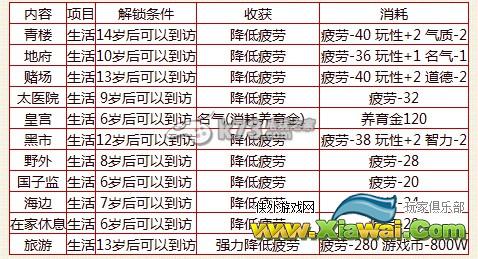 大话西游2新版小孩神结局和高级结局详解